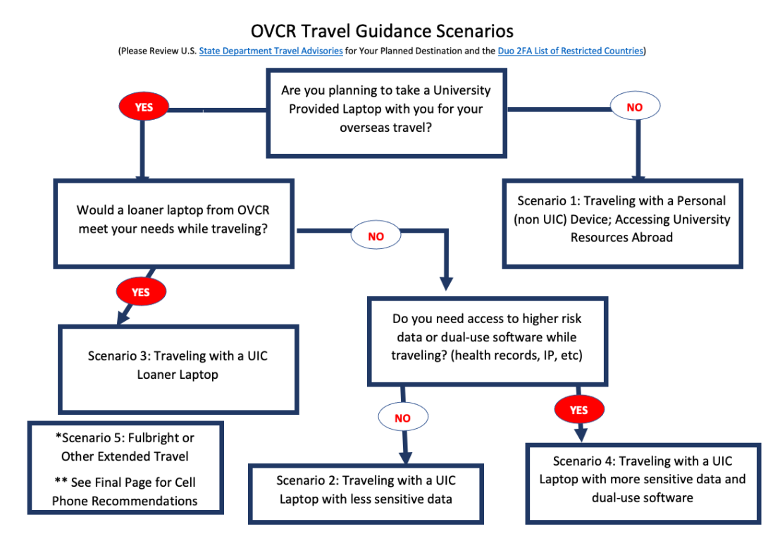 Travel Guidance Scenarios